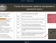 Лекция на тему "Безопасность в эпоху многополярности и односторонних санкций"